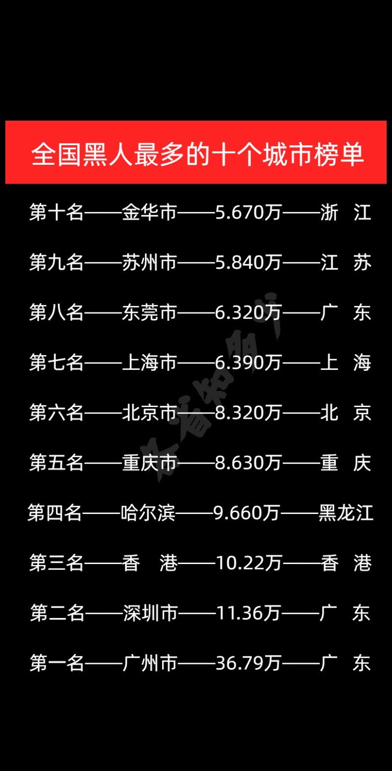 全国黑人最多的十座城市！