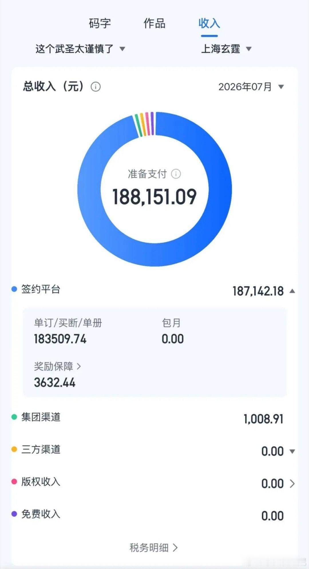 现在写小说还是挺能挣钱的。这是一位大神晒的稿费，上个月的收入一个月188,000