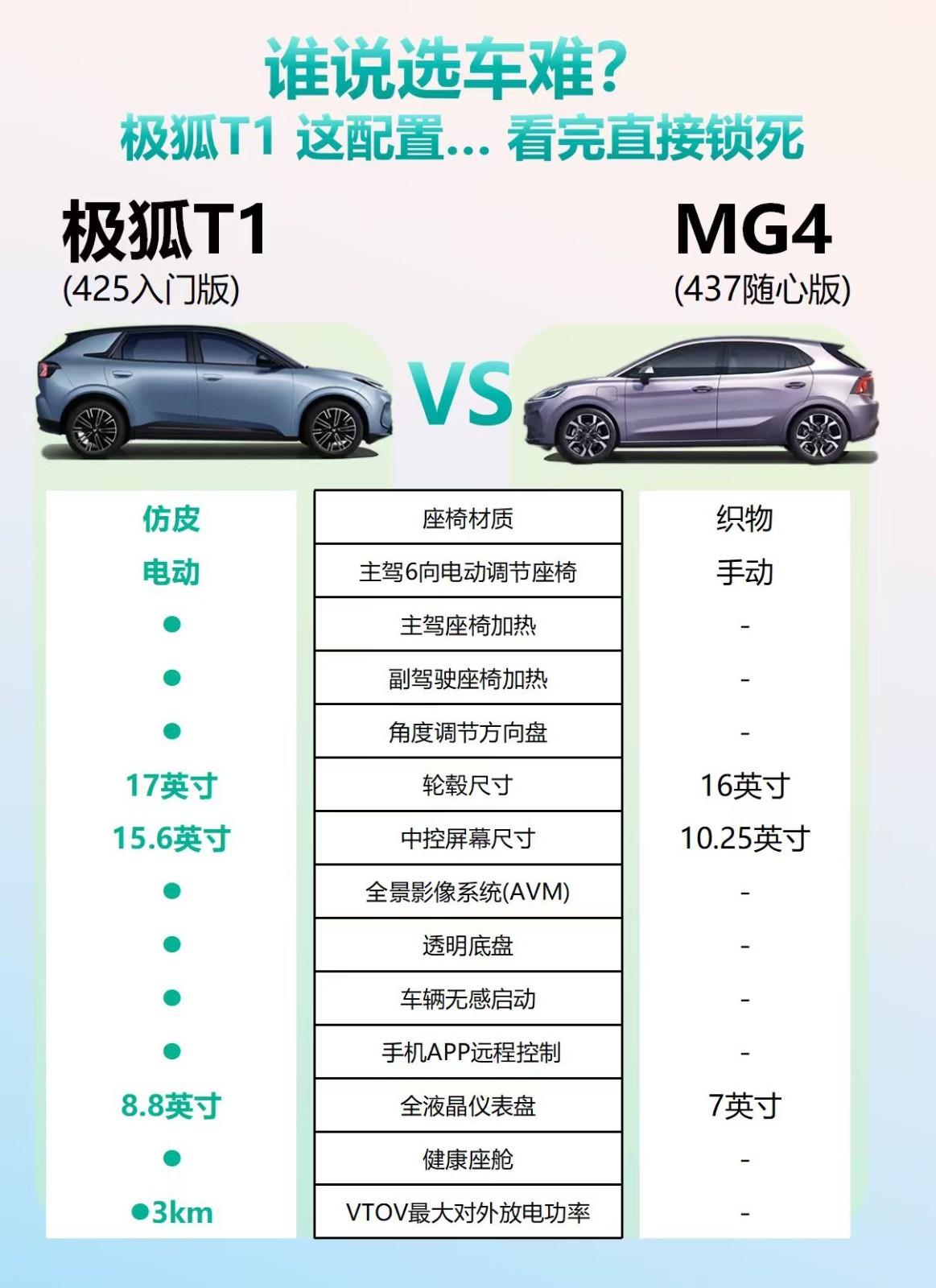 空间魔术师上线！极狐T1与MG4谁更懂家庭出行需求家庭用户选纯电小车，空间表现