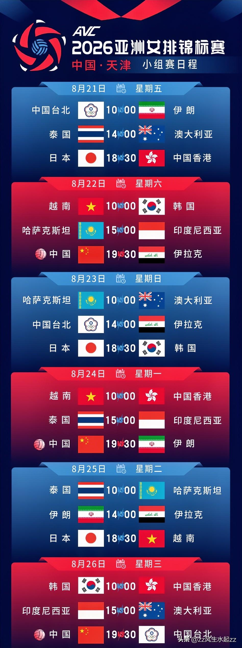 女排亚锦赛中国队目标只有夺冠，对手只有日本队！对中国女排而言，这次赛事没有退路