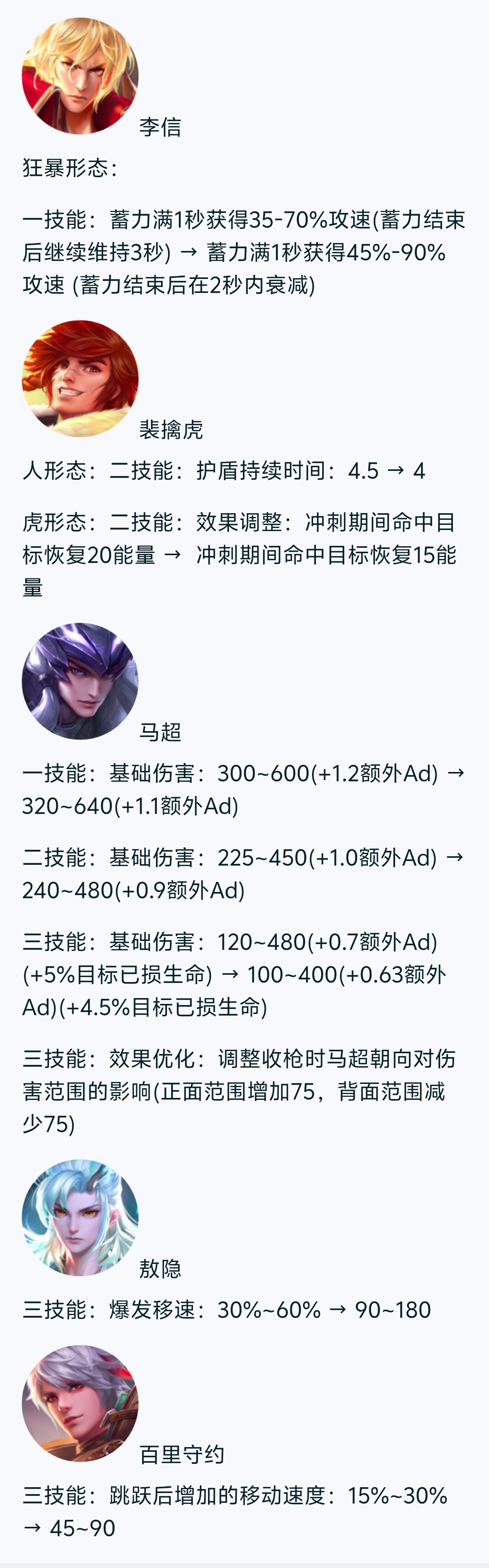 正式服⭐李信（调整）：暗信一技能攻速提升，持续时间降低⭐裴擒虎（削弱）：护盾持续