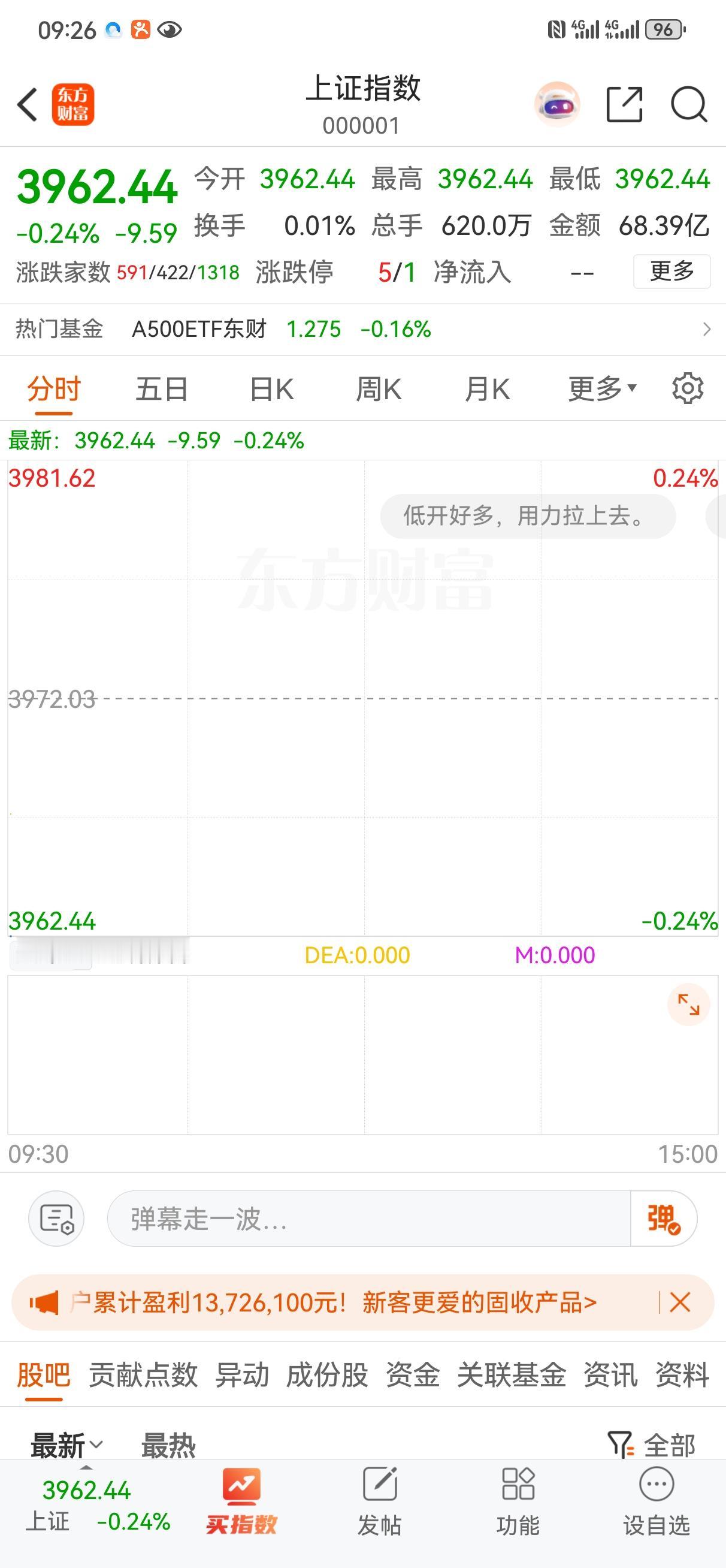 没啥可以多说的，耐心等待吧，这里如果加速下跌，出现单日大阴线，那么后续的调整时间