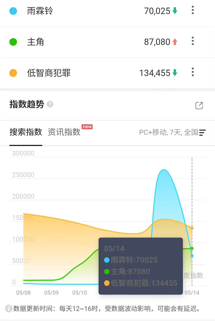 男主不是很抗剧吗？怎么扑成这样了