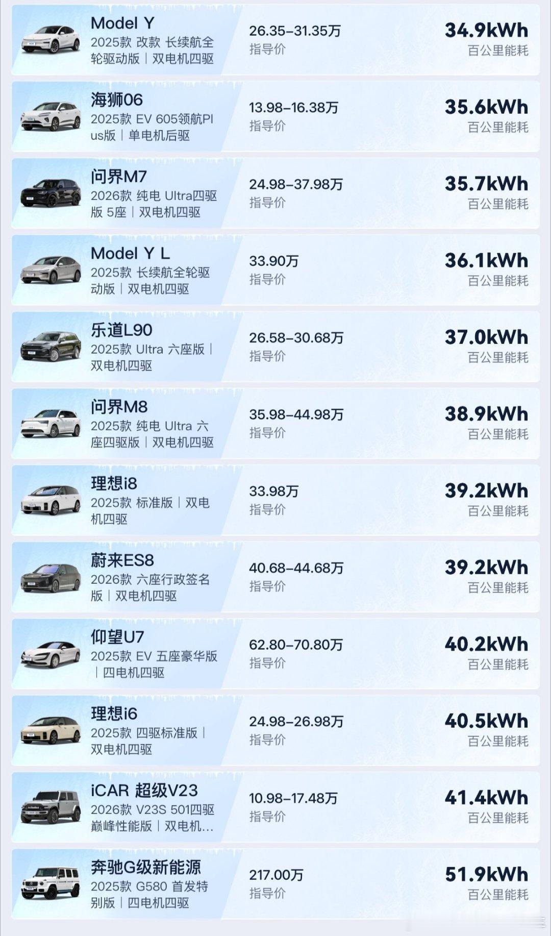 重新截图了，只剩下SUV，这么看来蔚来和乐道在同级别中，虽然风阻不占优势，但是数