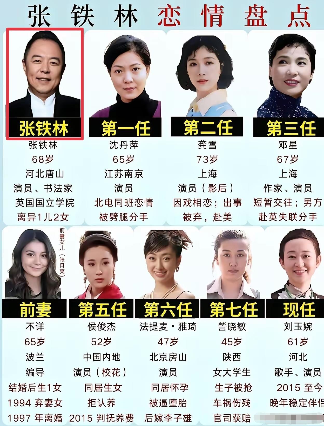 “风流成性”皇阿玛风流成性，狂妄自大，甚至被亲生女儿告上法庭，简直亮瞎