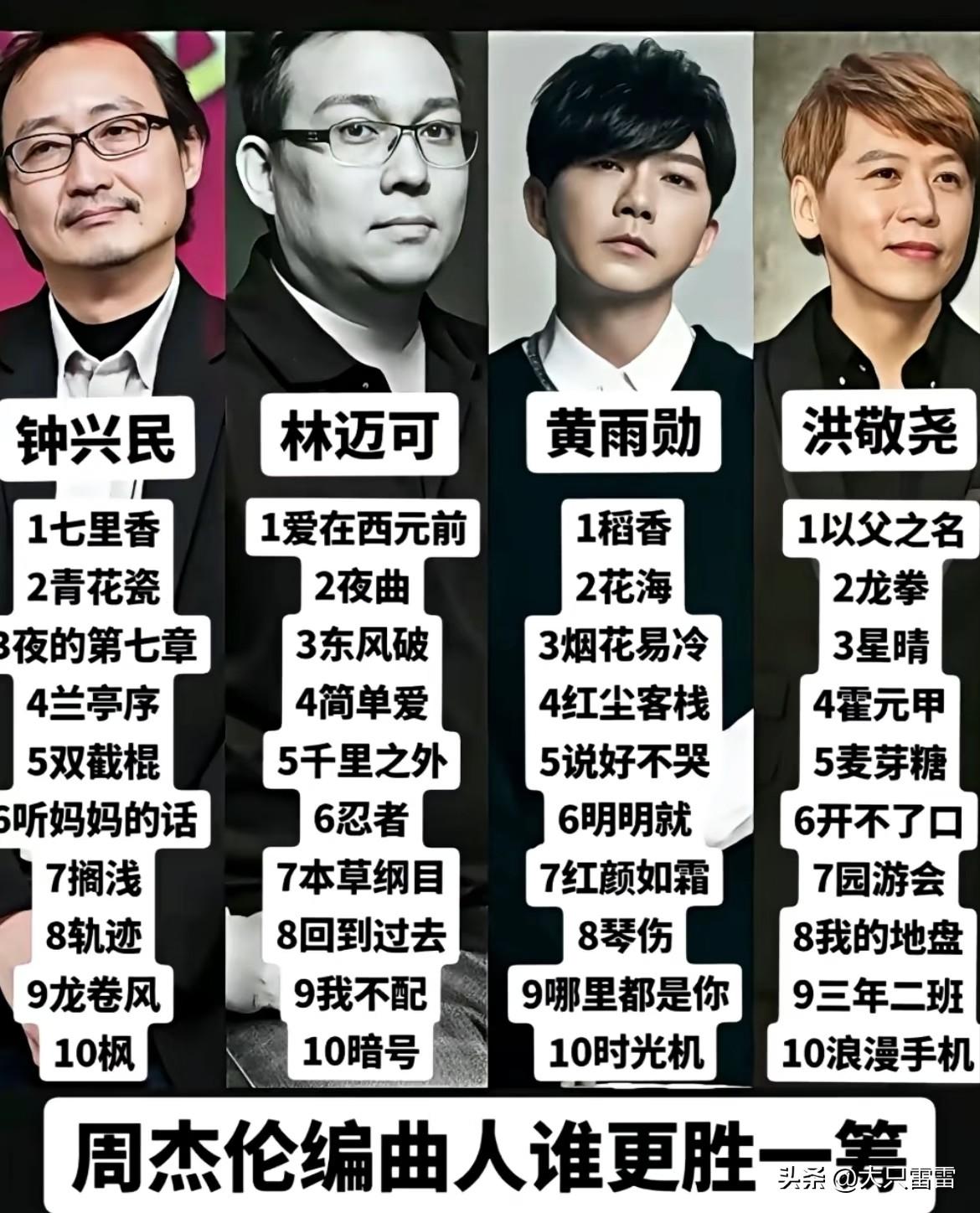 周杰伦编曲人，谁更胜一筹？钟兴民、林迈可、黄雨勋、洪敬尧。纠结了一番，选钟兴