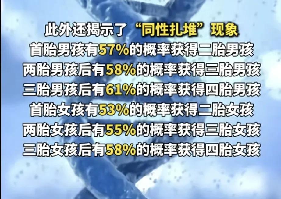 哈佛大学最新研究发现“同性扎堆”现象：1.首胎男孩有57％的概率获得二胎男孩