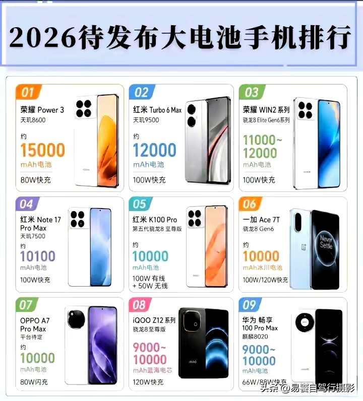 15000mAh登顶！2026年底超大电池手机榜单，续航赛道大变革2026年底待发超大电池手机榜单出