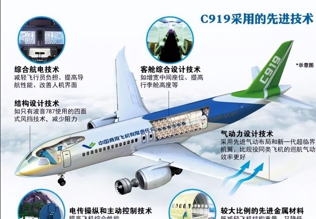 美国这一刀捅的可真够狠！一刀直插C919命脉，中国引以为傲的商飞C919客机，交