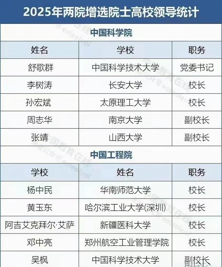 网友说，以前是院士才能当大学校长，现在是校长才能当院士。​​​是这样吗？