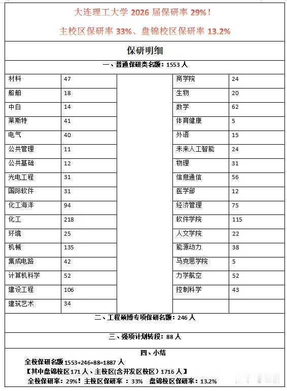 西工大和大连理工怎么选？本人的本科院校是某一河北省的航天特色学校，考研想考航空