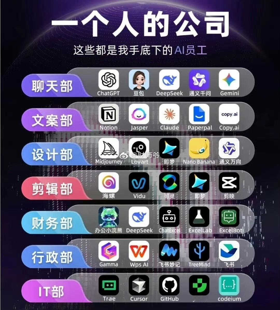 那天我开了个公司，这些是我手下的员工。