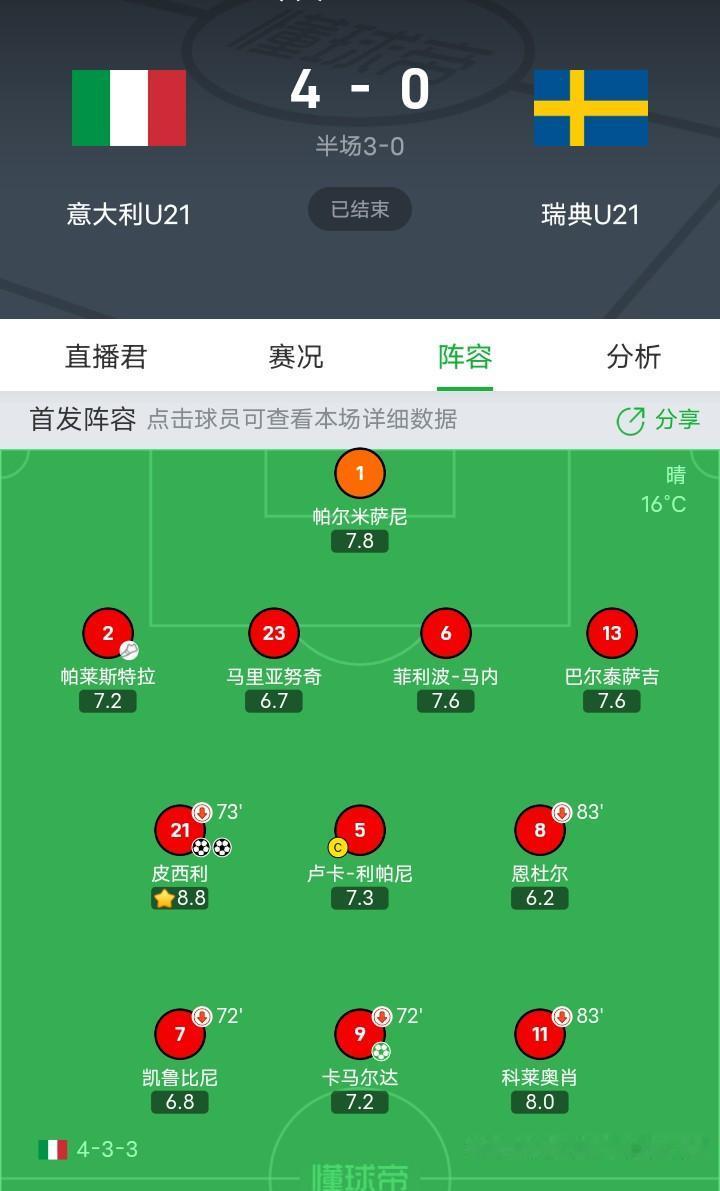 🇮🇹意大利U21首战告捷，看似兵强马壮的青年U21，实则危机四伏。