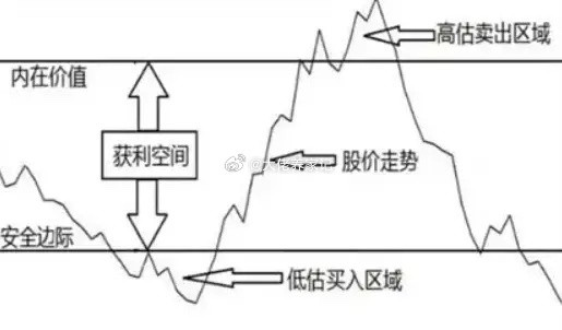 有人问，10万在股市里一年要赚到100万，得满足什么条件？先算笔账。10万变10