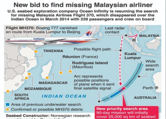 MH370，我们和真相之间就差一个确凿证据马来西亚MH370搜索工作又要重启了