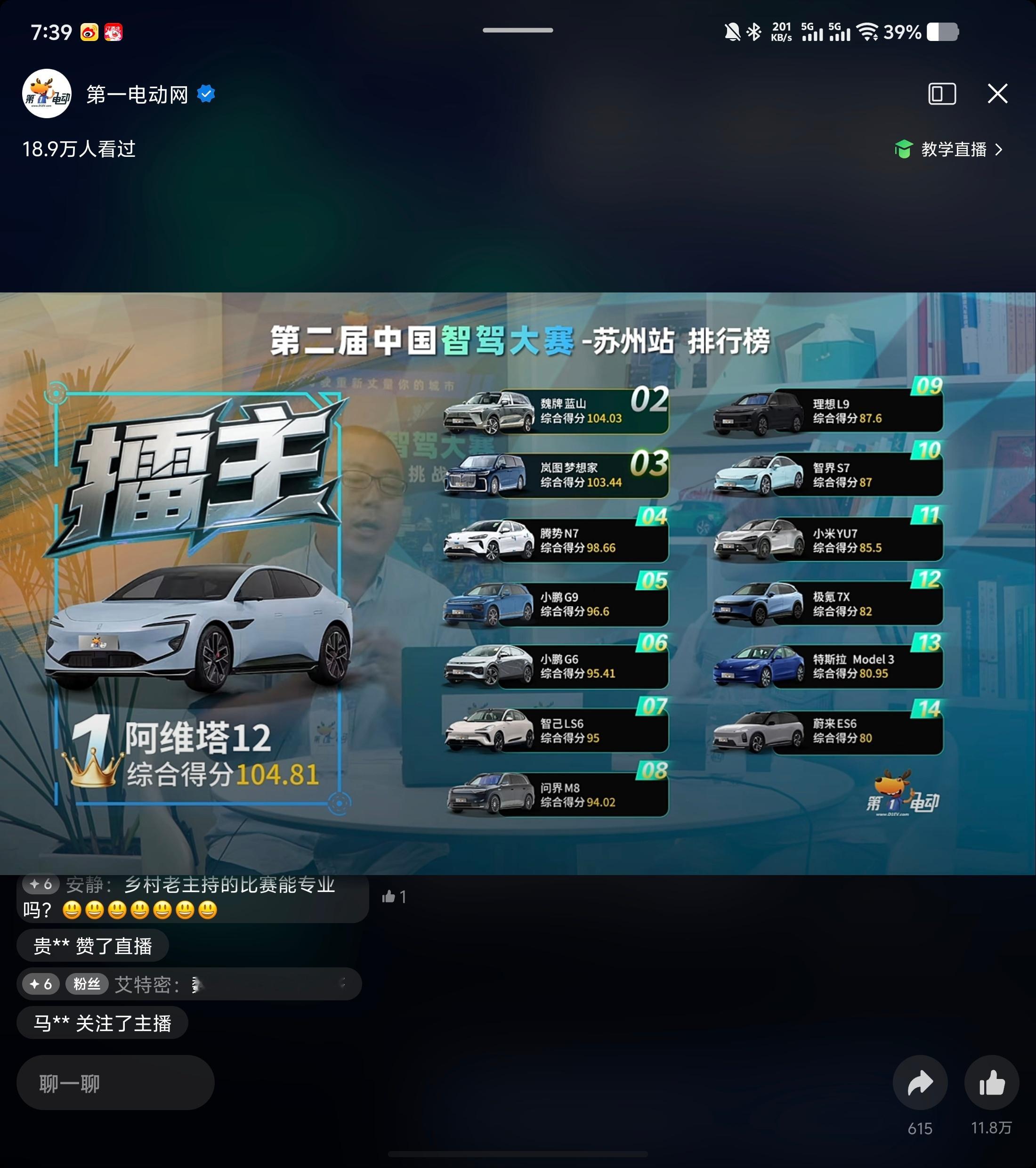 今天苏州站的比赛，阿维塔第一名，魏牌蓝山第二名，算是黑马了。魏建军没有吹牛逼哈哈