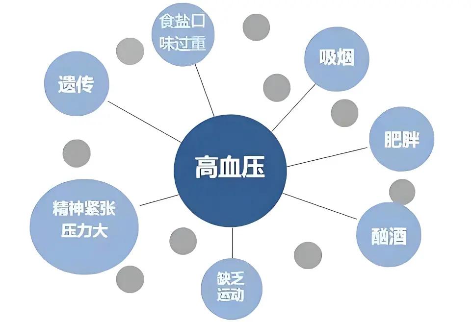 医生提醒:一旦吃上降压药,3种食物就别再吃了,再吃有心梗风险 咱先把话说透—