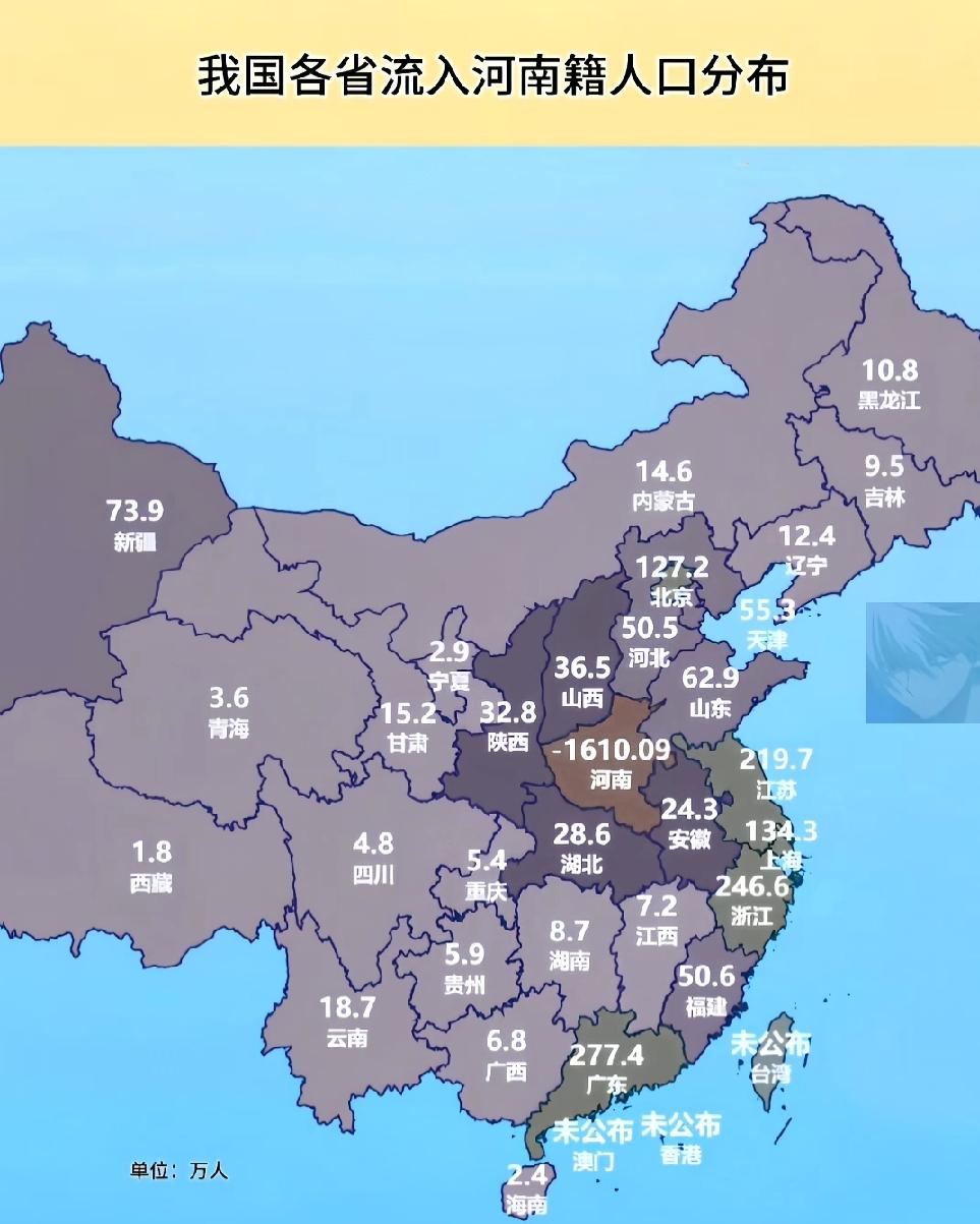以2025年的户籍人口统计，河南足有1.15亿人，稳稳占据全国户籍人口首位，可常