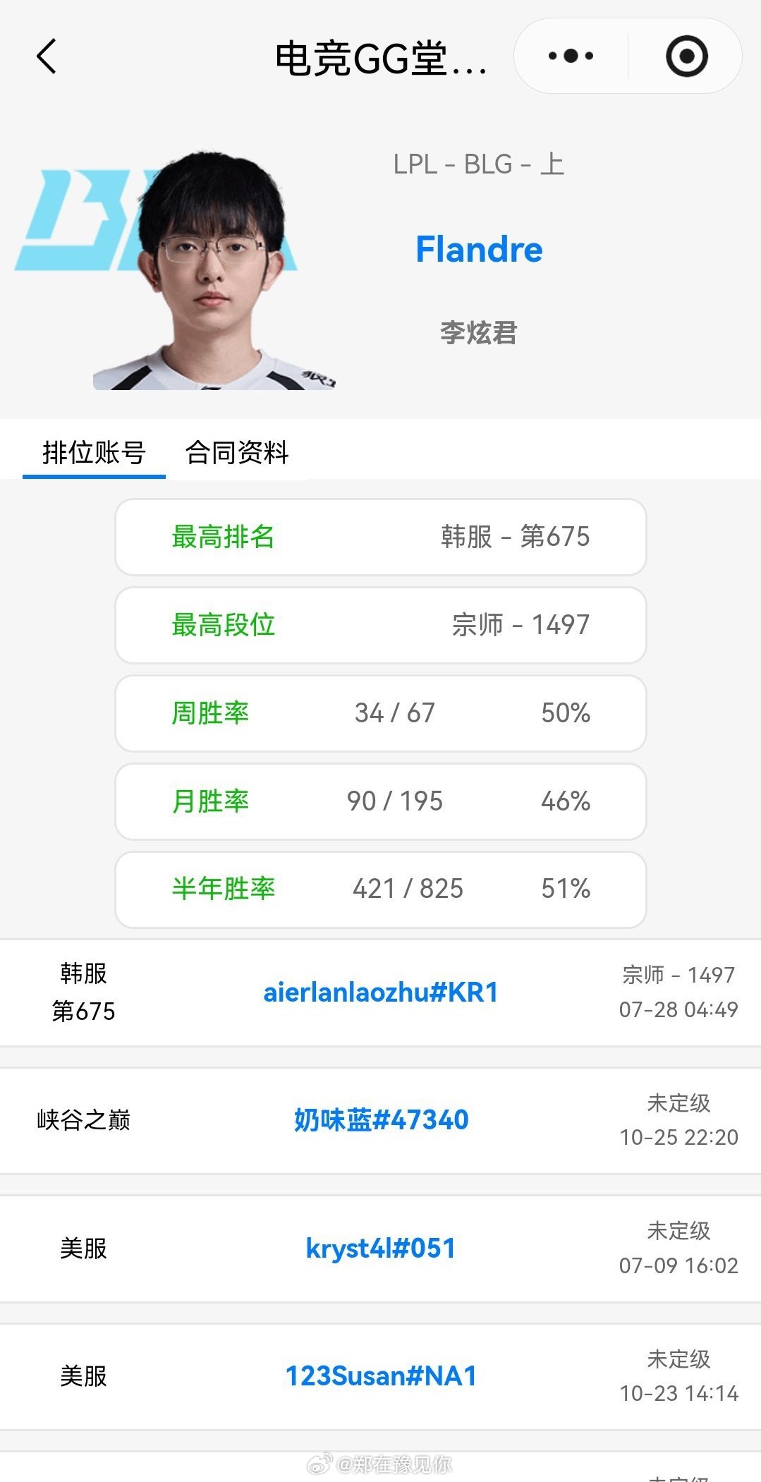圣枪哥和BLG还没签前EDG教练朱开等圈内人透露与BLG虽有过口头意向，但截至8
