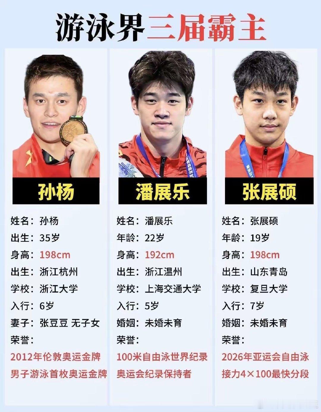 游泳男运动员霸主！🏊🏻‍♂️​