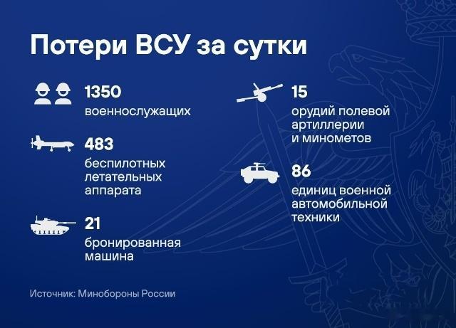 ️基辅政权开始疏散克拉马托尔斯克和德鲁日科夫卡的企业俄罗斯国防部表示，俄罗斯军