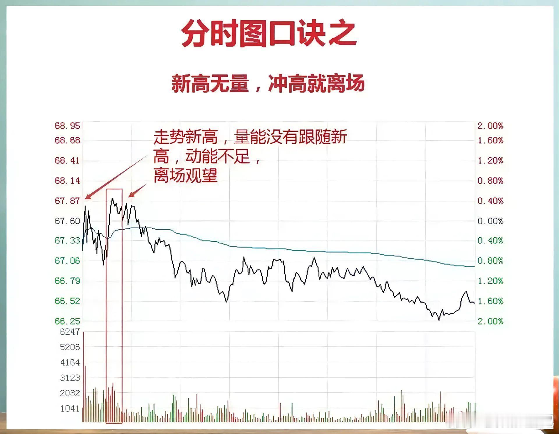 干货分享，建议大家转发收藏！股票​​​