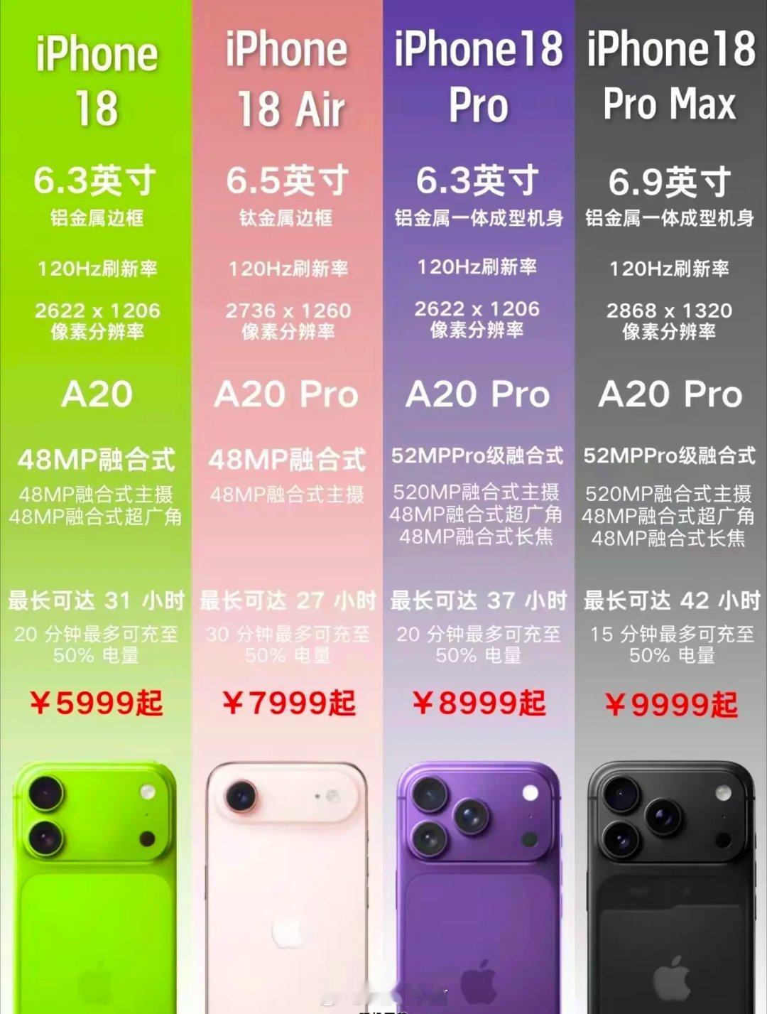 iPhonei18系列参数曝光iPhone18核心参数：搭载A20芯片，4800