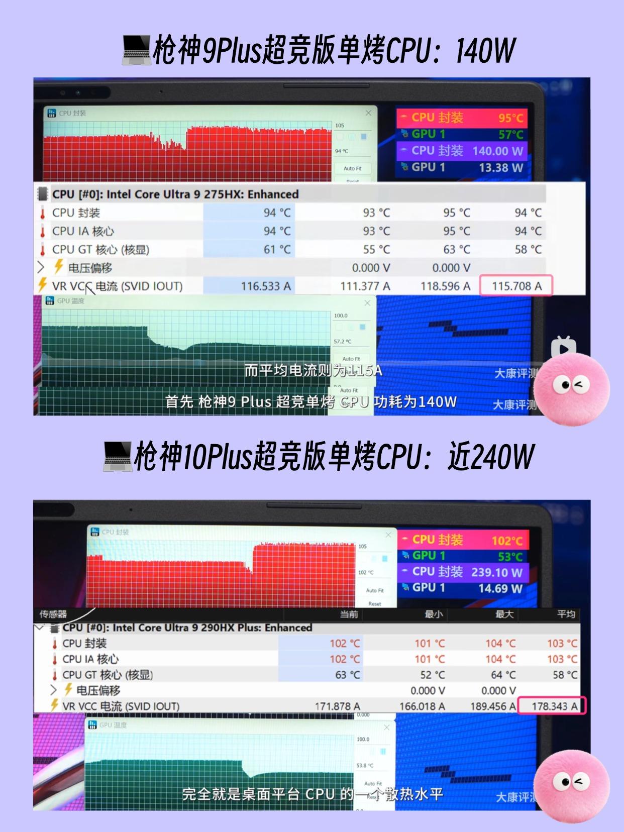 ROG直接掀桌子！枪神10Plus超竞性能干到400W！本来以为现在游戏本