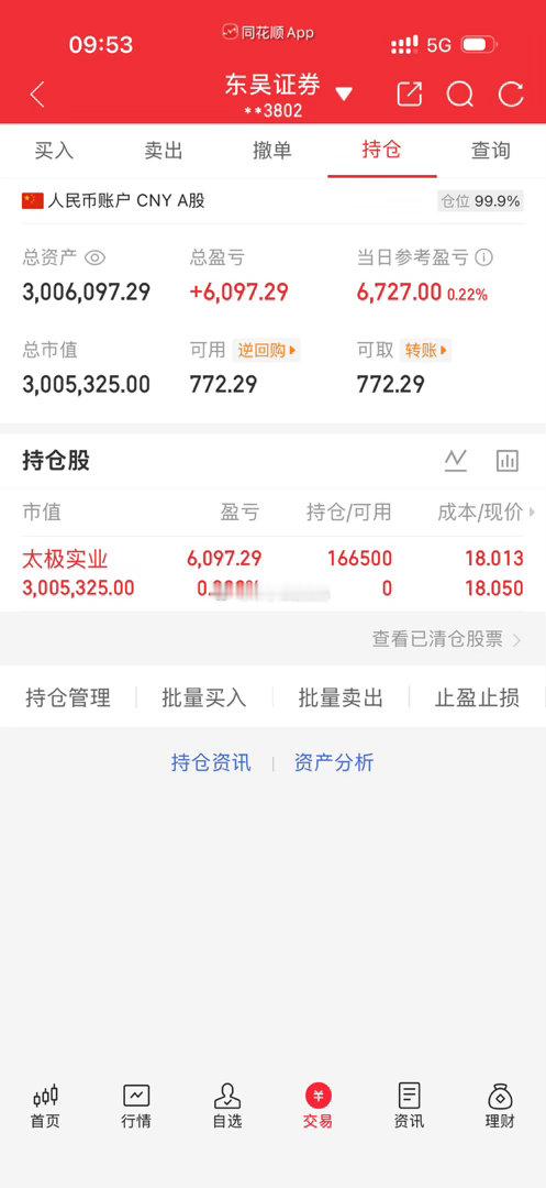 各位战友！太极实业600667，我已全仓杀进去，记得给我点赞评论178！​​​