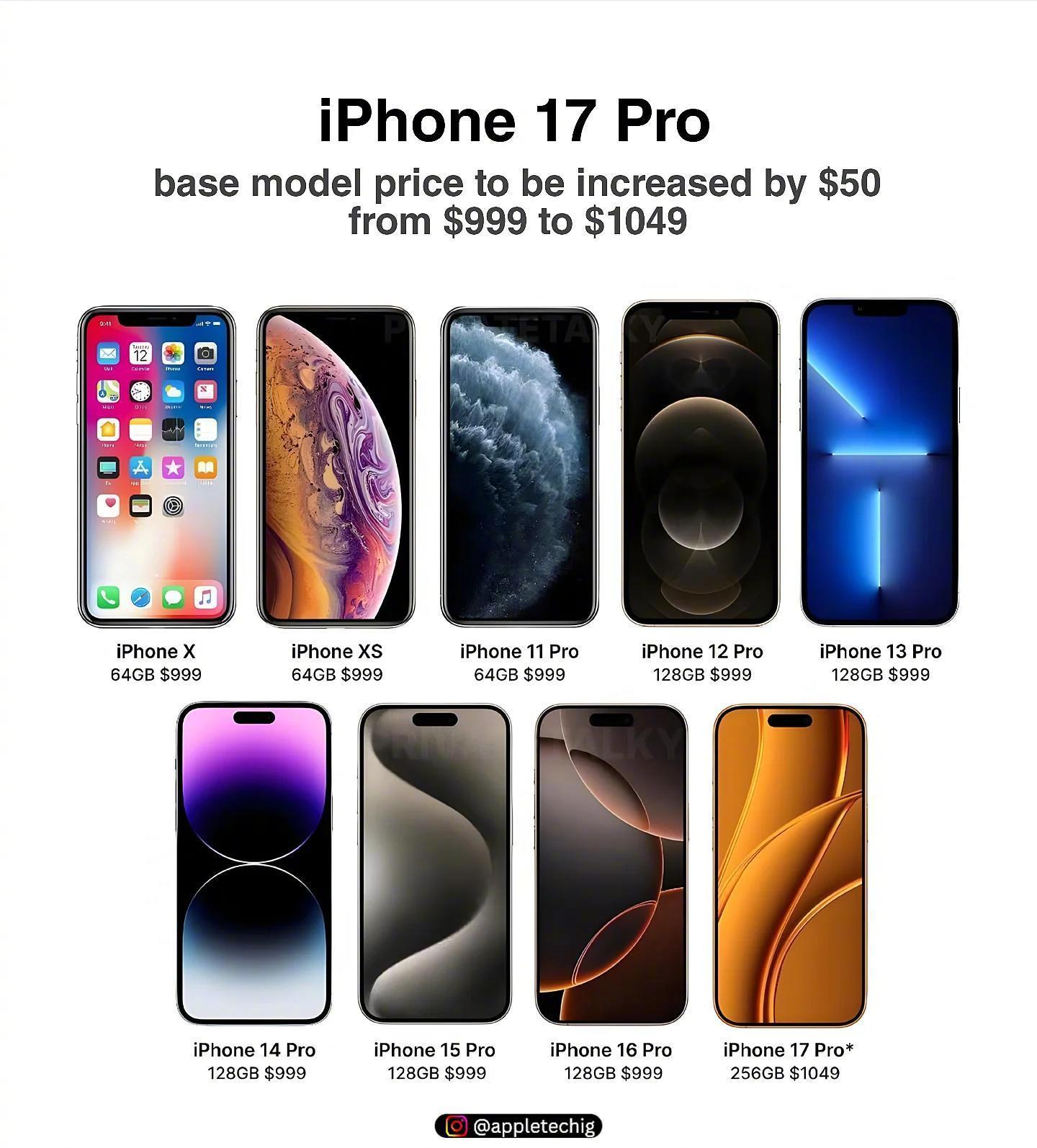 你的下一部iphone可能更划算[doge]​​​