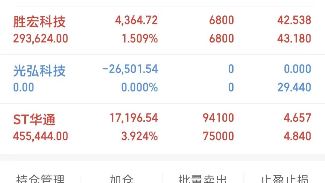 75万本金,长期持有价值股的翻倍之路第二天