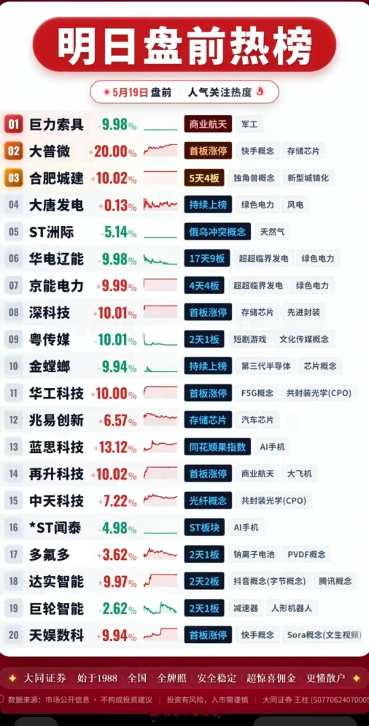 5.19周二市场热议+人气热度榜！1.存储芯片2.超临界发电+绿电3.短剧、