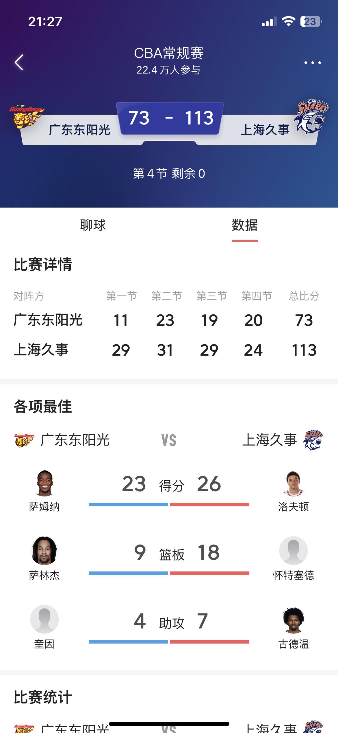 牛逼吧，这三分球投的，徐杰7中0，胡明轩9中1，奎因3中0，老萨4中0，杜润旺3