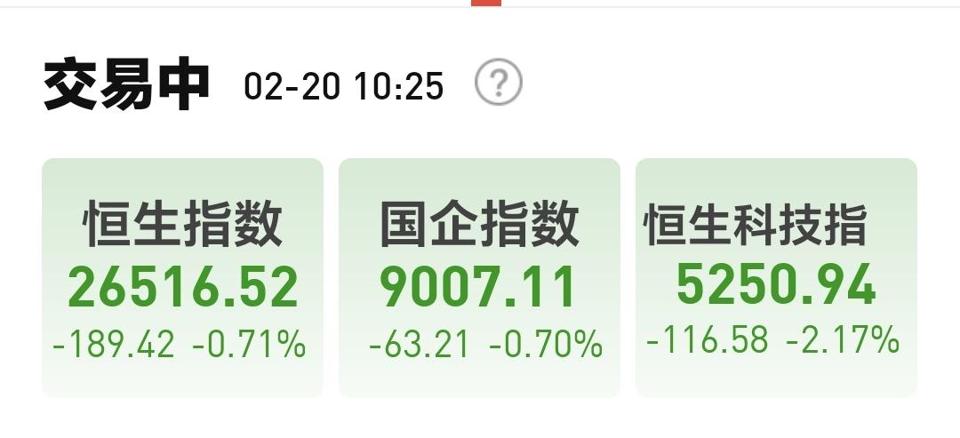 基金：半导体材料设备板块应该怎么办香港市场今天是下跌，恒生指数下跌了0.71%