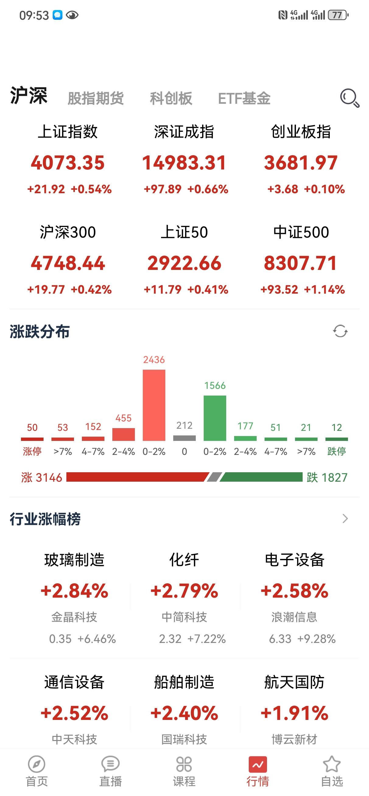 A股真相：指标越完美，陷阱越深？！闲来无事，今天给大家科普一下股市一些常用指标