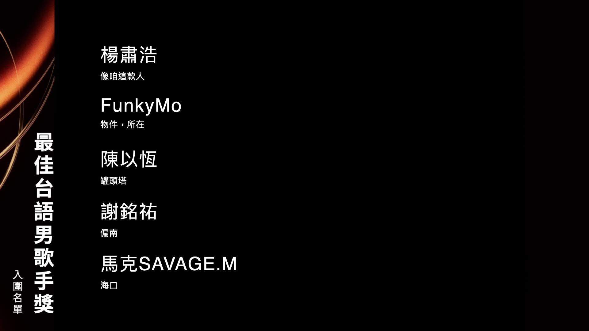第36届金曲奖「最佳台语男歌手奖」入围名单⬇️​​​