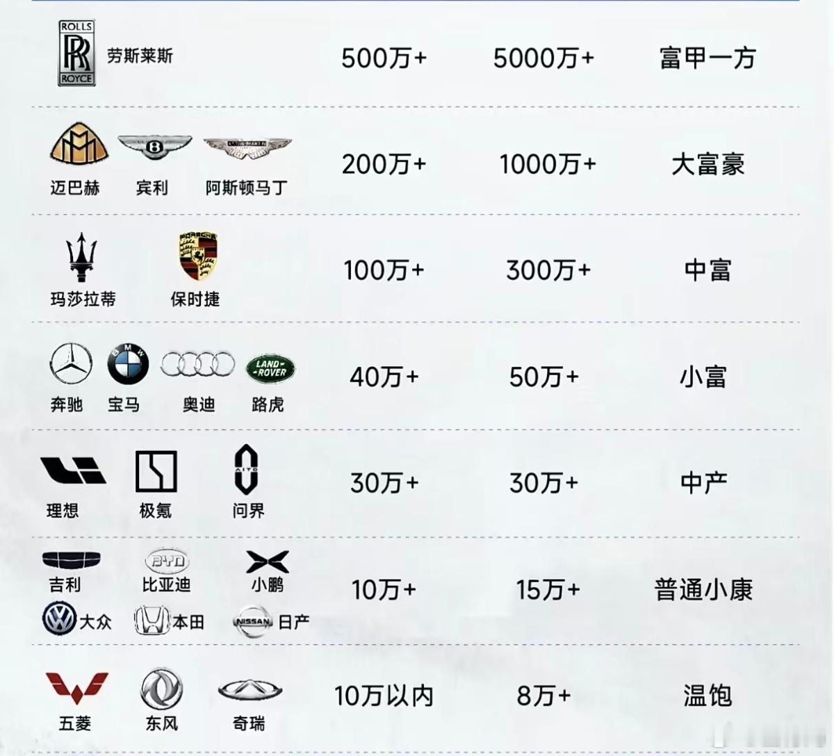 奇瑞原来已经不是跟比亚迪吉利一个档次了吗[思考]​​​