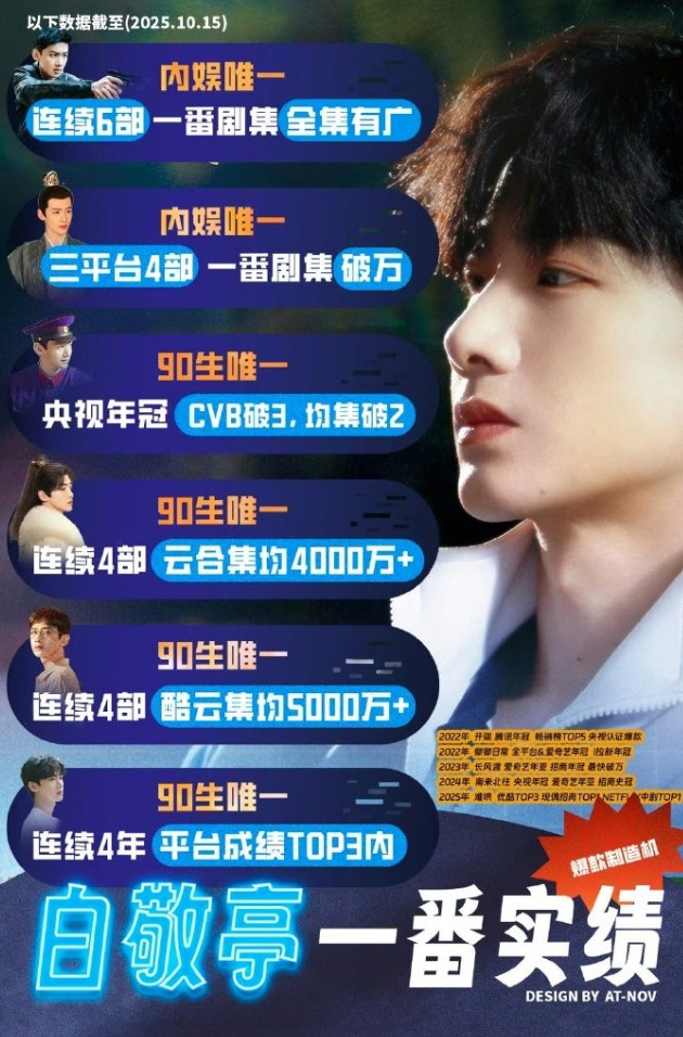 部部一番全集有广的明星只有4位