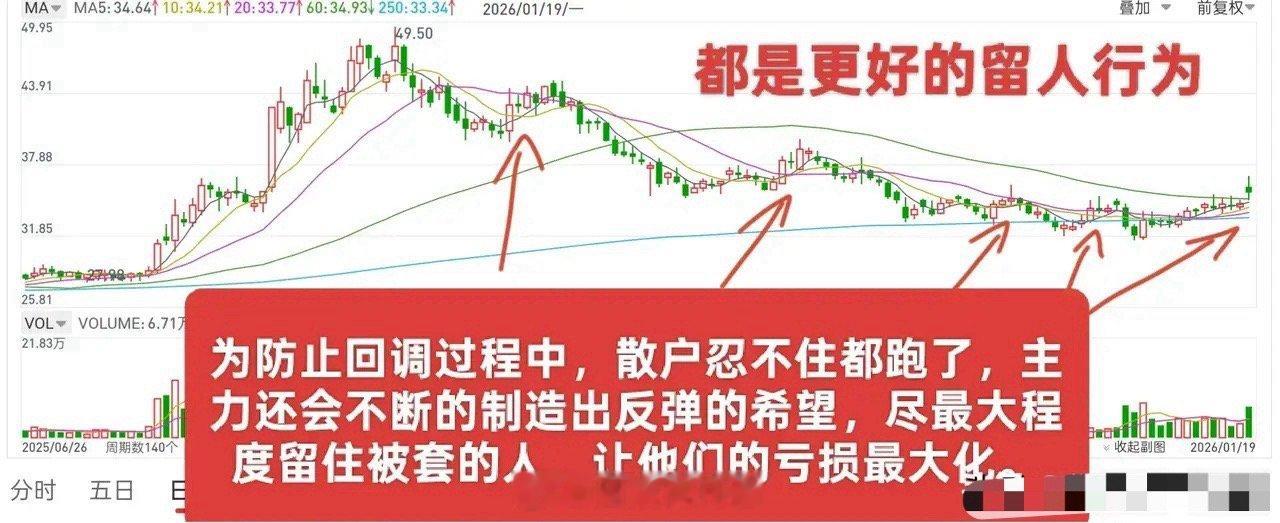 主力出货到底需要哪些条件？首先得先搞懂什么是主力出货——说白了，就是主力把手里的