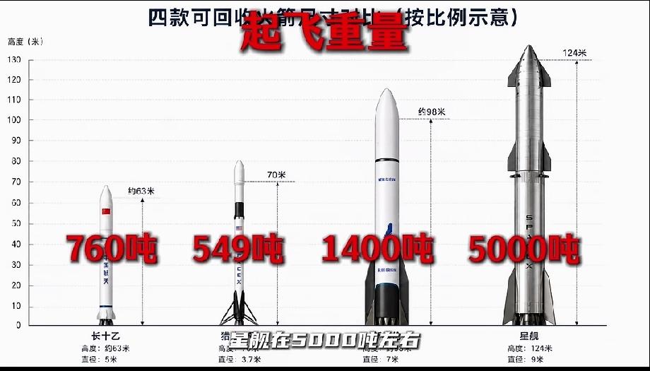 进步很大，差距也很大