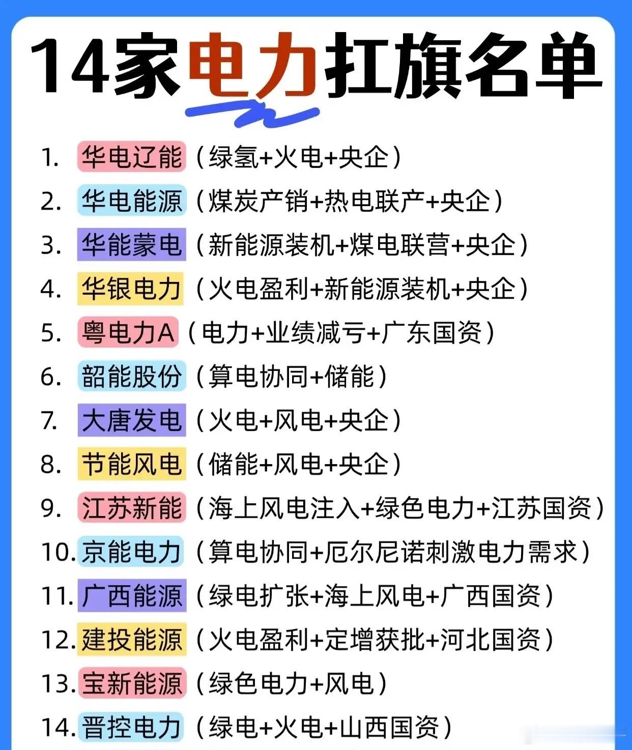 14家电力扛旗名单1.华电辽能（绿氢+火电+央企）2.华电能源（煤炭产销+热