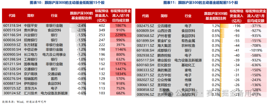 高盛分析: 公募基金新规引发金融股行情!