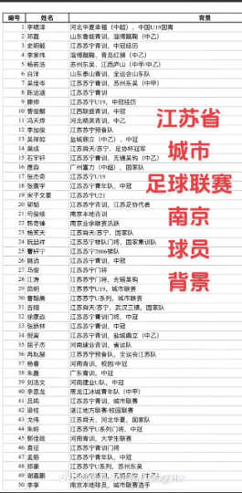 南京队杨笑天的“锁喉功”惊现苏超赛场。苏州队17岁高中生寇程受伤倒地。强烈呼