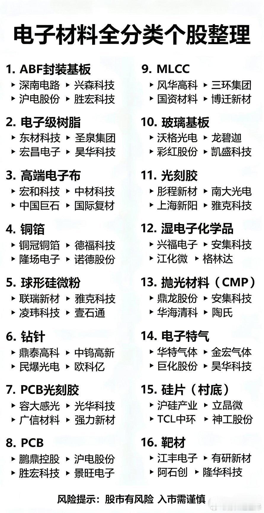 电子材料：算力背后的上游赛道算力行情火热，电子材料这条上游产业链也被市场重点关注