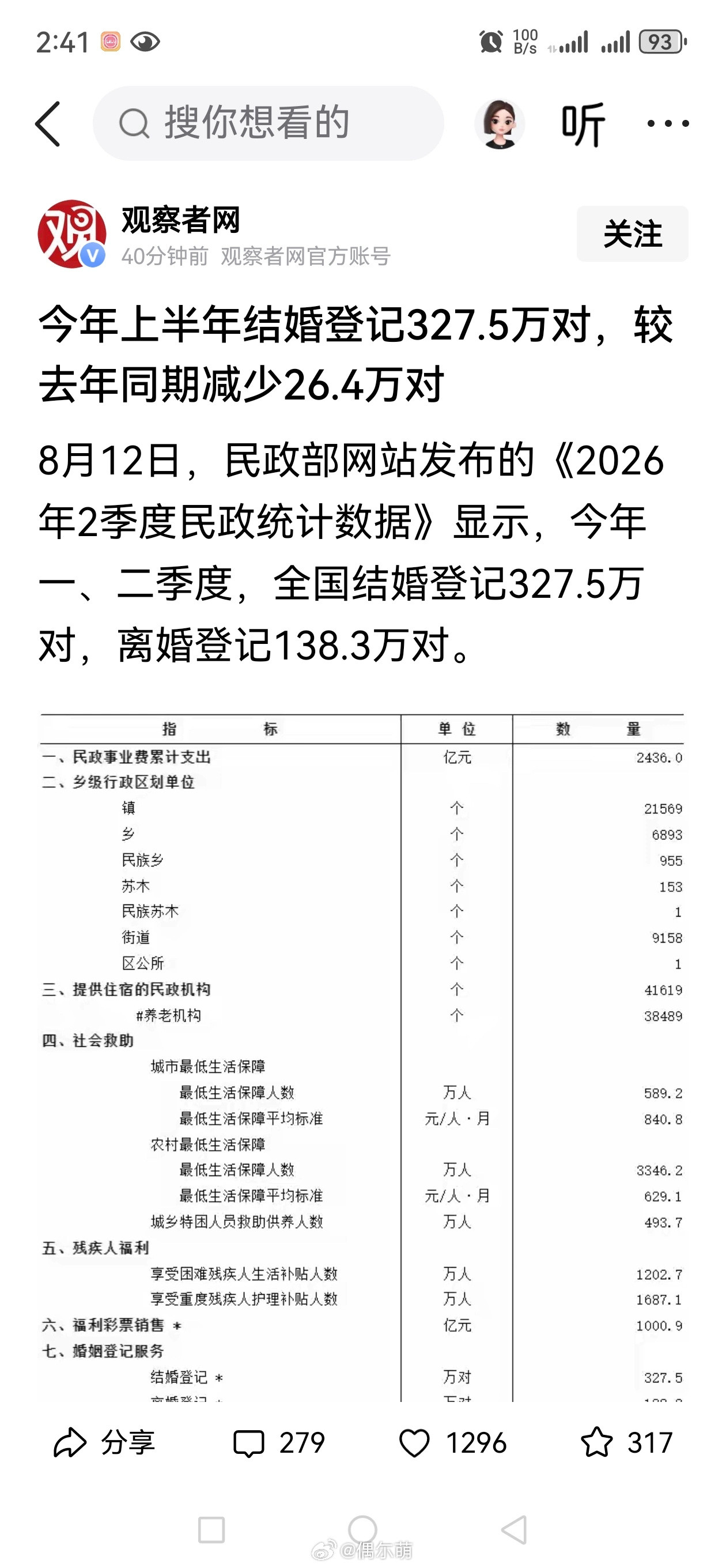 2026上半年结婚数再创新低