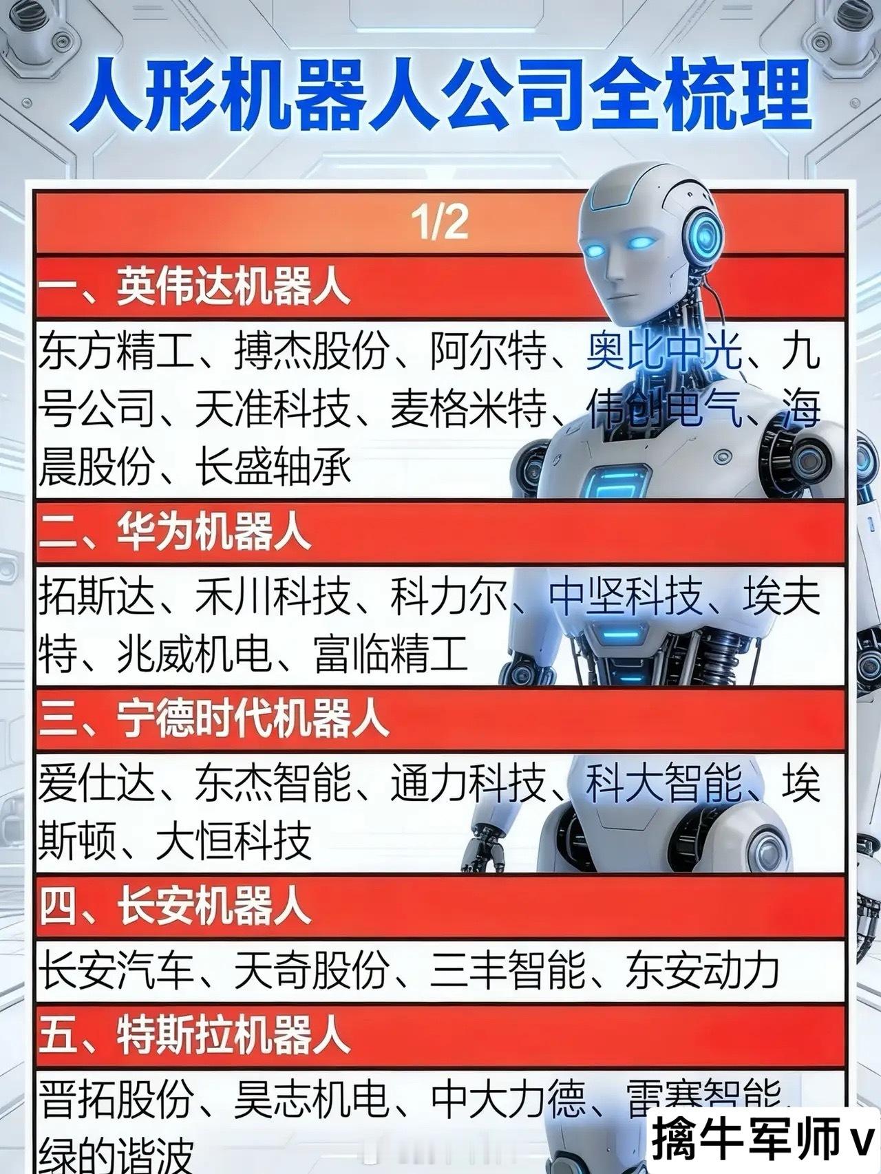 “人形机器人公司全梳理”，按品牌或类型划分，系统整理了与人形机器人相关的企业名单