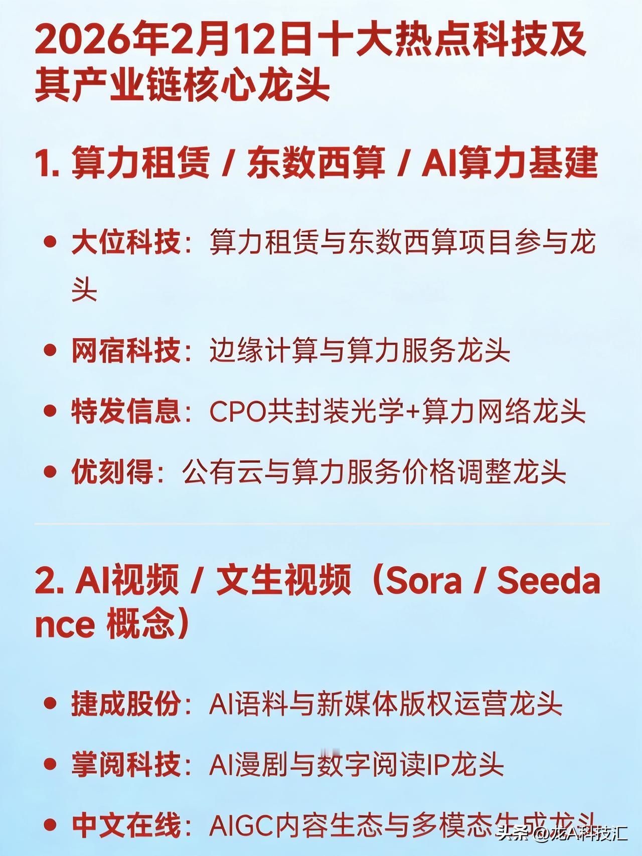 2026年2月12日十大热点科技及其产业链核心龙头1.算力租赁/东数西