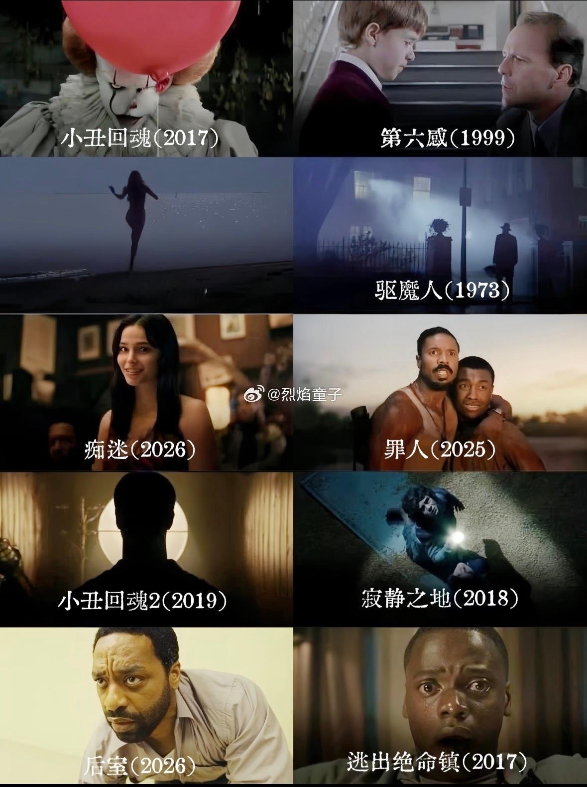 前天陪儿子看的电影后室进入北美恐怖片历史票房榜前十！以下是完整榜单，按票房由高