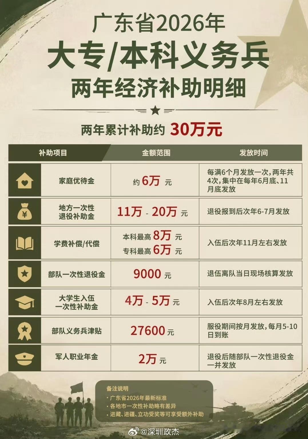 难怪年年都那么多人报名