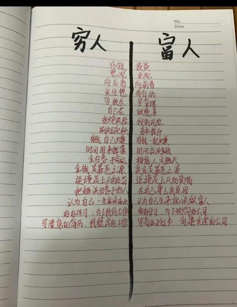 穷人与富人的生活方式和价值观差异。说的是你吗？​​​
